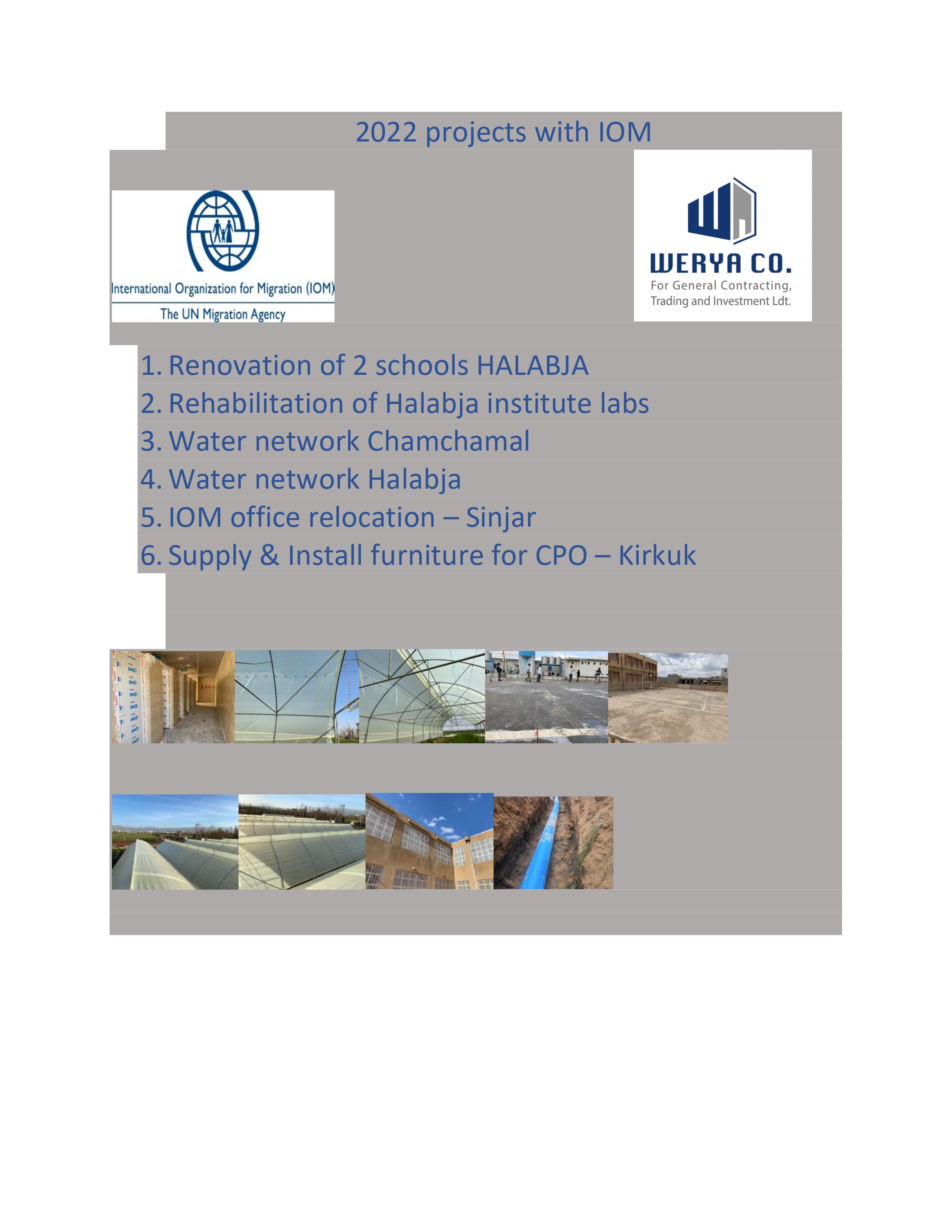 2022 Projects with IOM