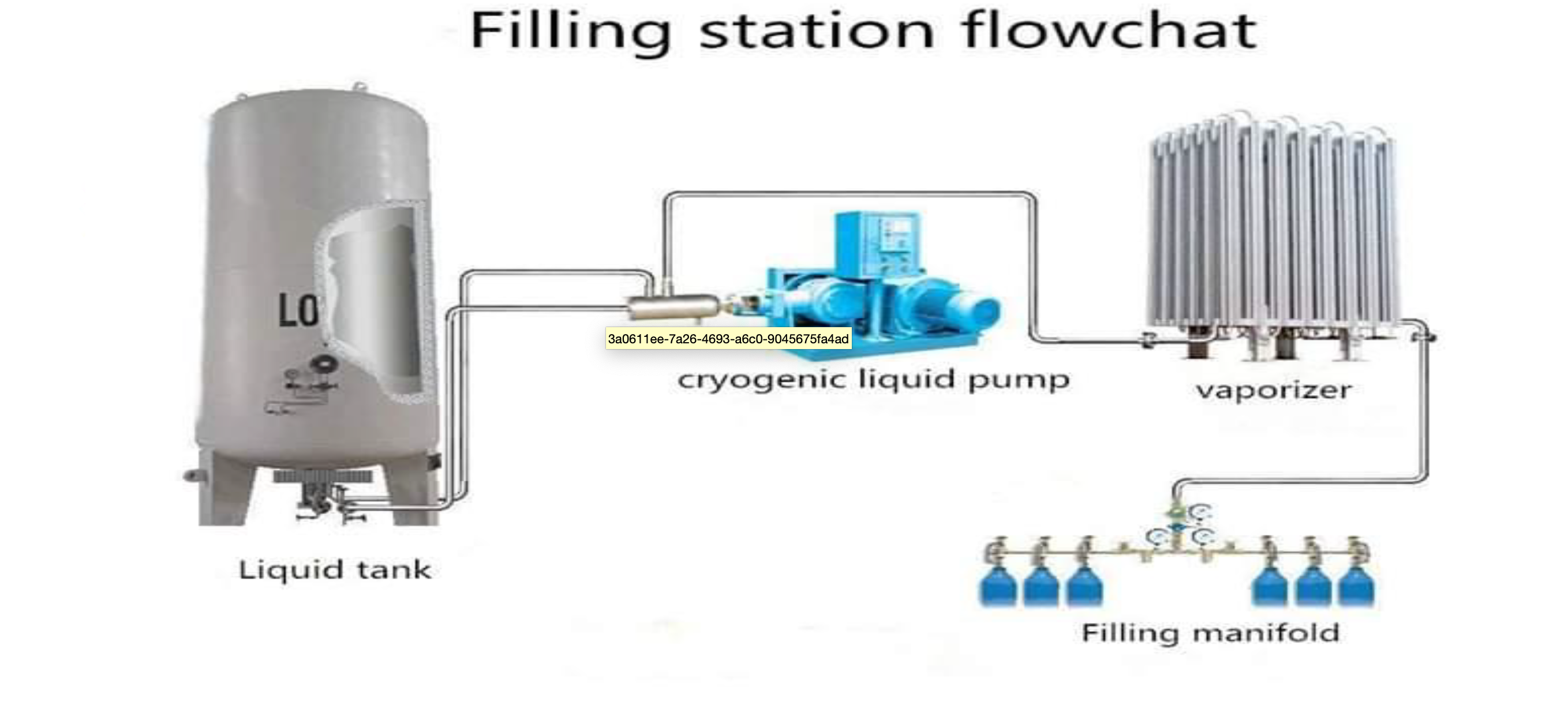 IOM — Oxygen Tank Supply, Install & Commissioning