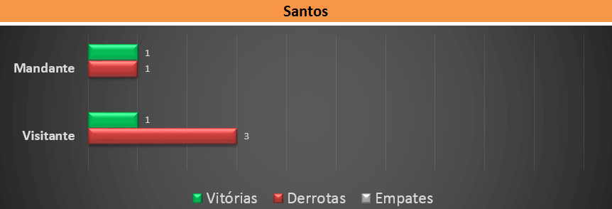 Retrospecto CEPE/Santos
