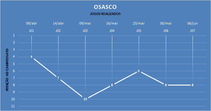 Classificação após cada jogo realizado. (arte Tchê Esportes)