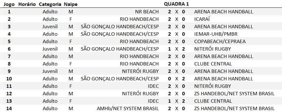 Tabela e jogos 1ª etapa