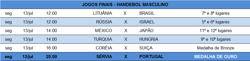 Jogos Finais - Handebol Masculino