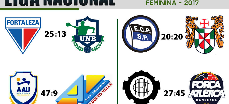 Terceira rodada da Liga Nacional Feminina de Handebol aconteceu no feriado (12)