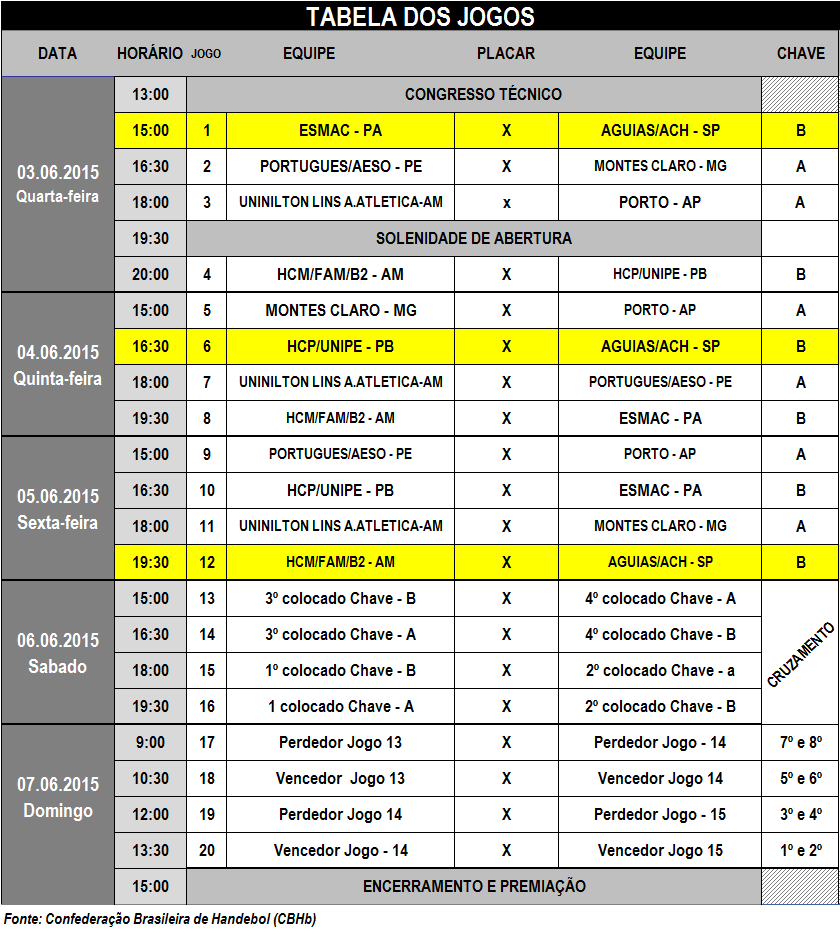 Tabela de jogos. (arte CBHb)