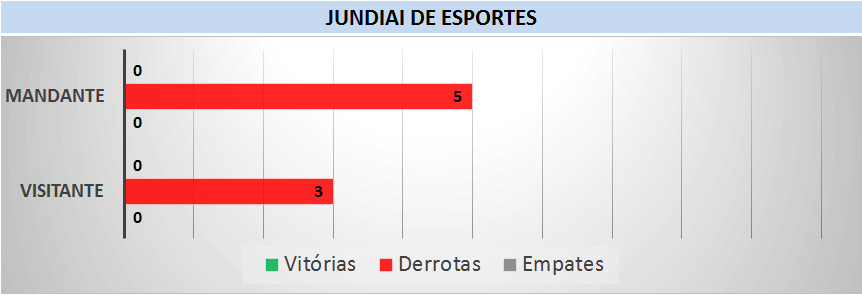 retrospecto Jundiaí. (arte Tchê Esportes)
