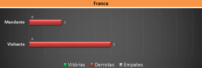 Retrospecto Franca