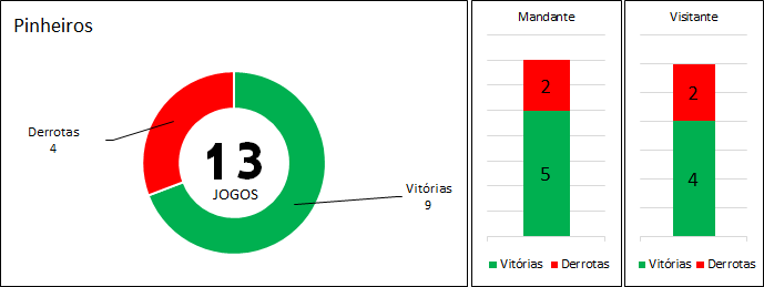 Retrospecto EC Pinheiros. (arte Tchê Esportes)