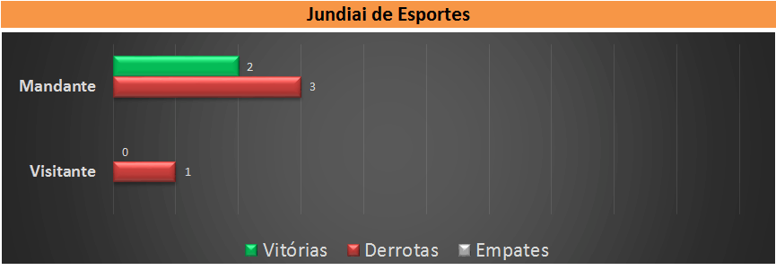 Retrospecto, Jundiaí. (arte Tchê Esportes)