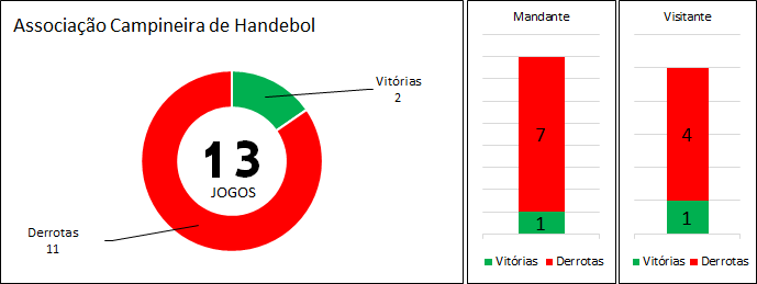 Restrospecto ACH (arte Tchê Esportes)