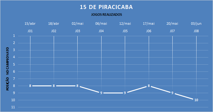 Classificação após cada jogo realizado. (arte Tchê Esportes)