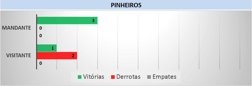 Desempenho, Masculino, Pinheiros.gif