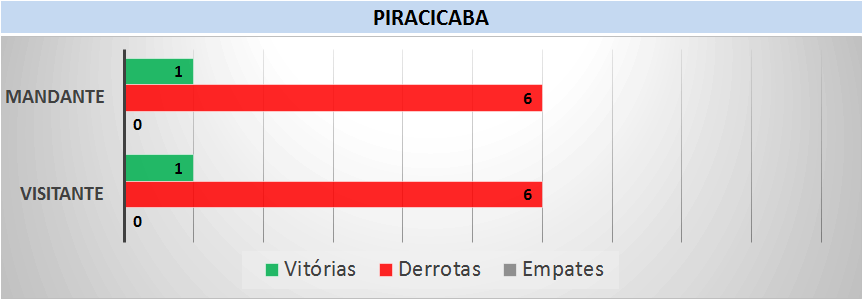 Retrospecto Piracicaba. (arte Tchê Esportes)