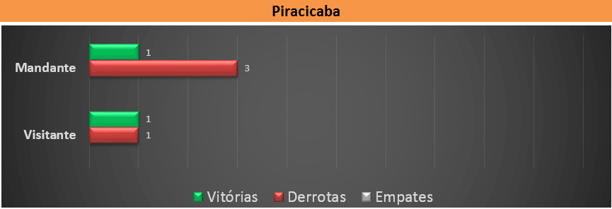 Retrospecto 15 de Piracicaba. (arte Tchê Esportes)
