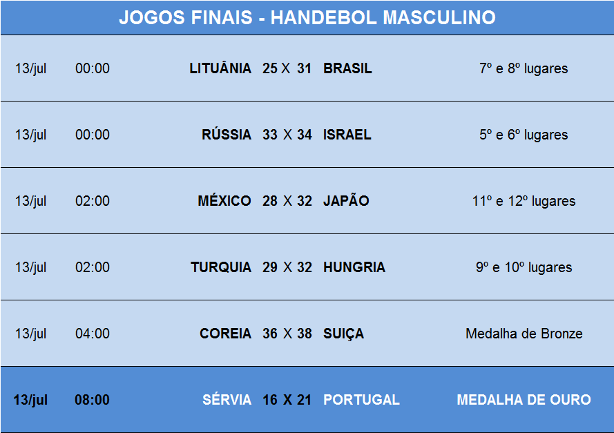 Jogos Finais Handebol Masculino