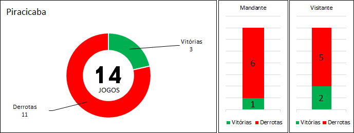 Retrospecto 15 de Piracicaba. (arte Tchê Esportes)