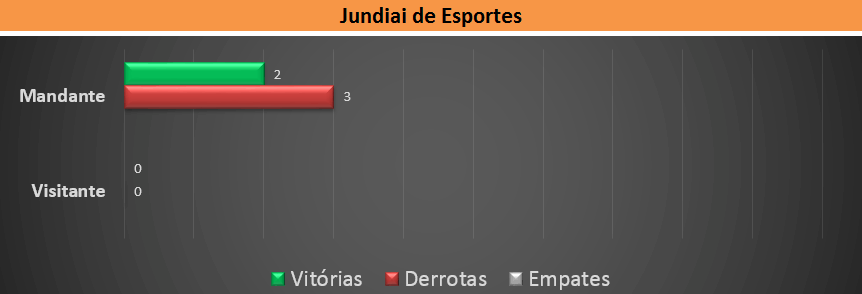 Retrospecto Jundiaí