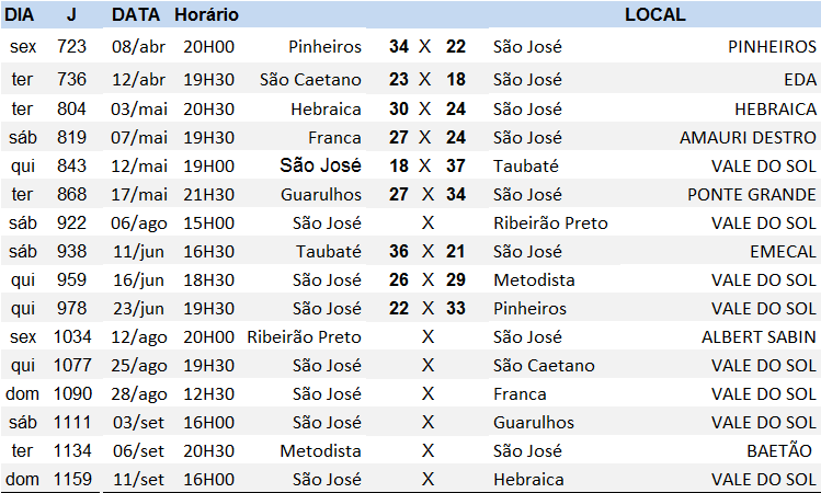 Jogos do São José. (arte Tchê Esportes)