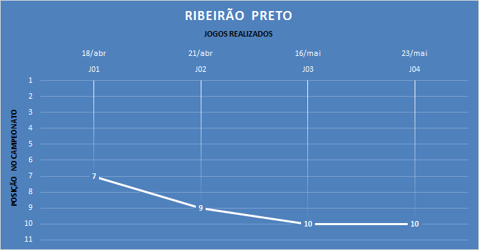 Classificação após cada jogo. (arte Tchê Esportes)