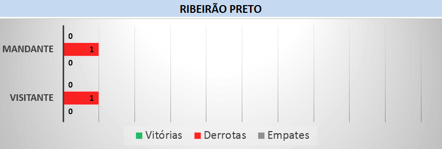 Retrospectiva Ribeirão Preto. (arte Tchê Esportes)