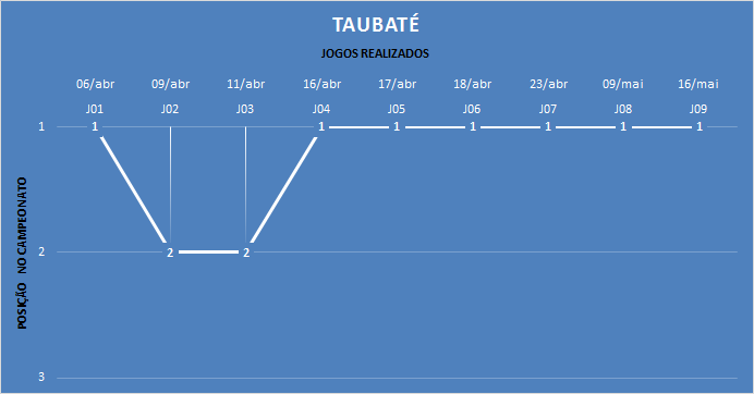Classificação após cada jogo. (arte Tchê Esportes)