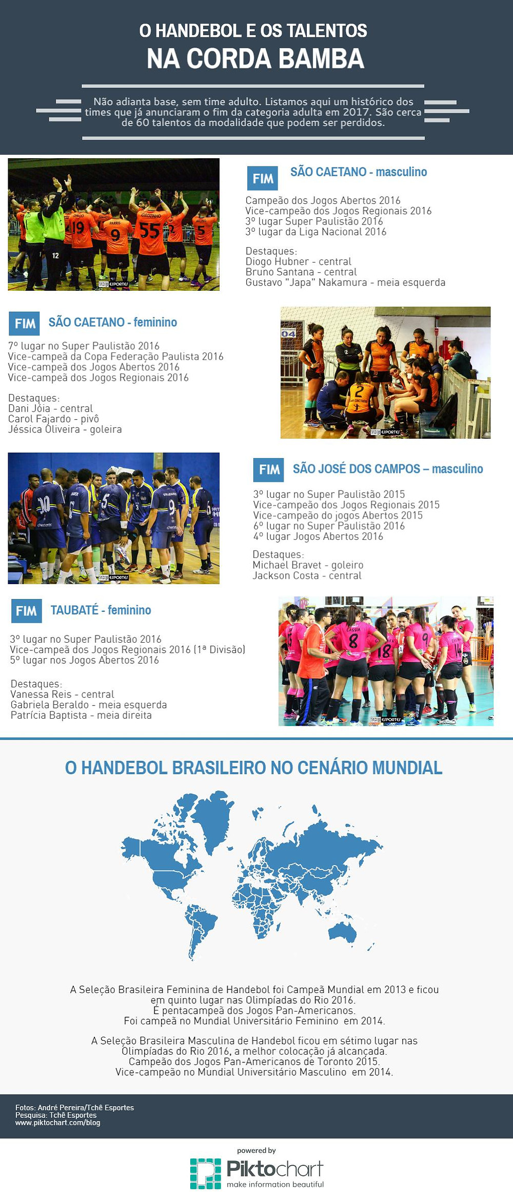 Infográfico (arte Tchê Esportes)