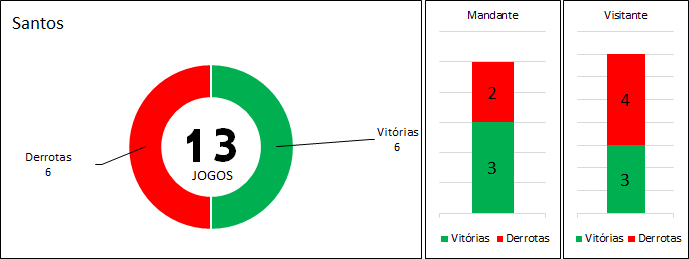 Restrospecto CEPE/Santos (arte Tchê Esportes)