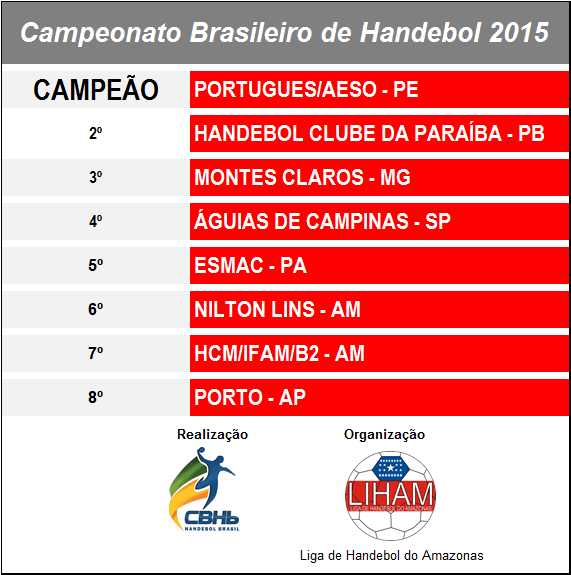Campeonato Brasileira de Handebol Adulto Feminino 2015. (arte Tchê Esportes)