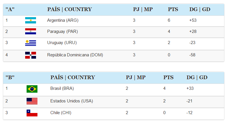 Tabela de Classificação (fonte Divulgação)