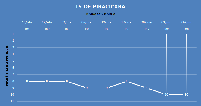 Classificação após cada jogo realizado. (arte Tchê Esportes)