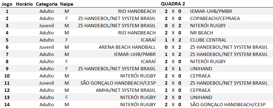 Tabela de jogos Quadra 2 - 1ª etapa