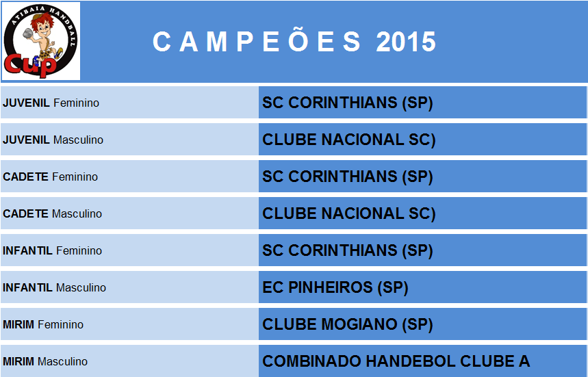 Tabela de Classificação Atibaia Handebol Cup 2015. (arte Tchê Esportes)