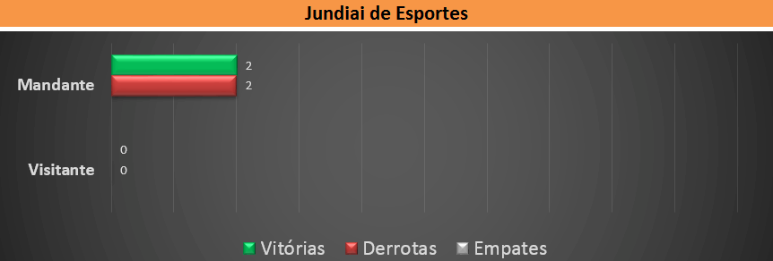 Retrospecto Jundiaí