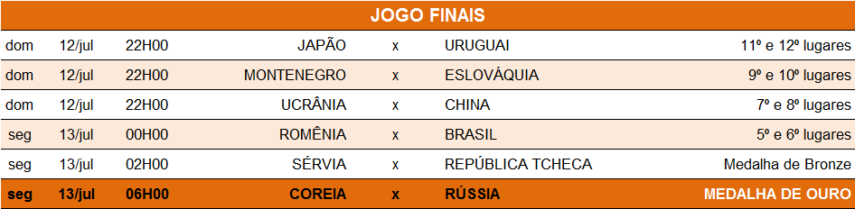 Jogos_Finais,_universiade,_tabela_de_classificação,_feminino_handebol,.gif