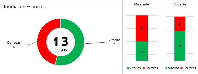Retrospecto Jundiaí. (arte Tchê Esportes)