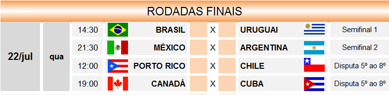 Confrontos finais