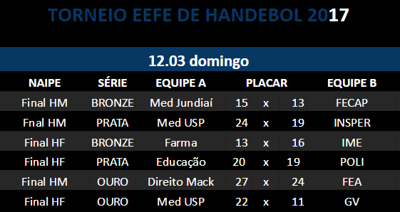 Jogos da finais. (arte EEFE)