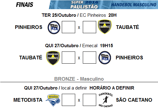 Finais do Super Paulistão Masculino de Handebol 2016