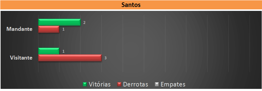 Retrospecto Santos. (arte Tchê Esportes)