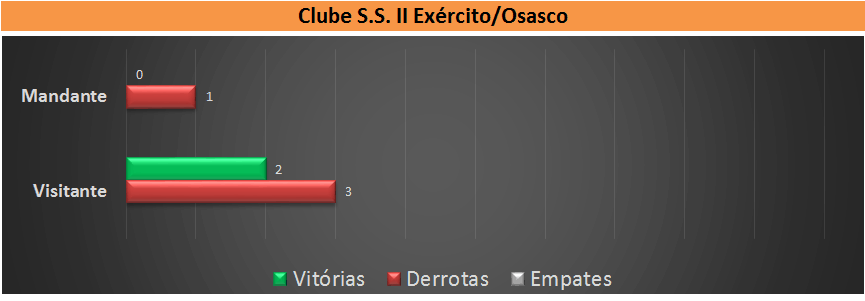 Retrospecto Osasco. (arte Tchê Esportes)