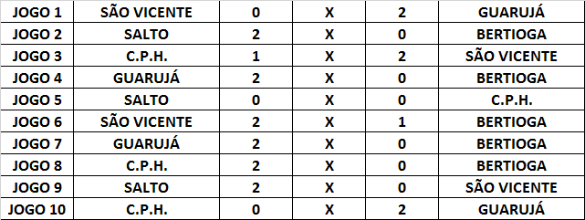 confrontos masculino, Beach Hande, Liga Paulistana de Handebol.gif