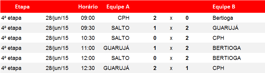 confrontos masculino, Beach Hande, Liga Paulistana de Handebol.gif