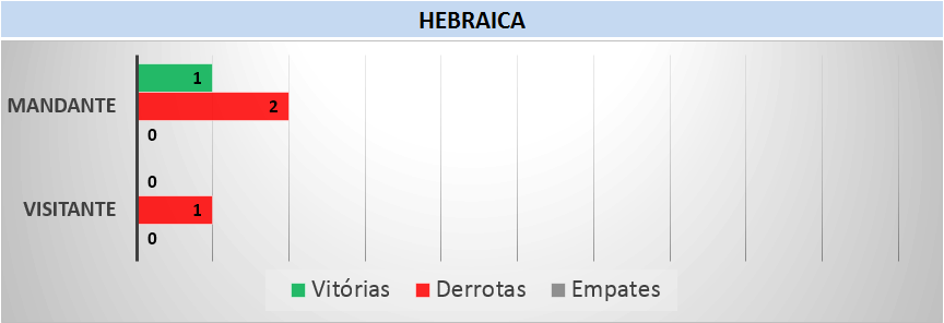 Desempenho, Masculino, Hebriaca.gif