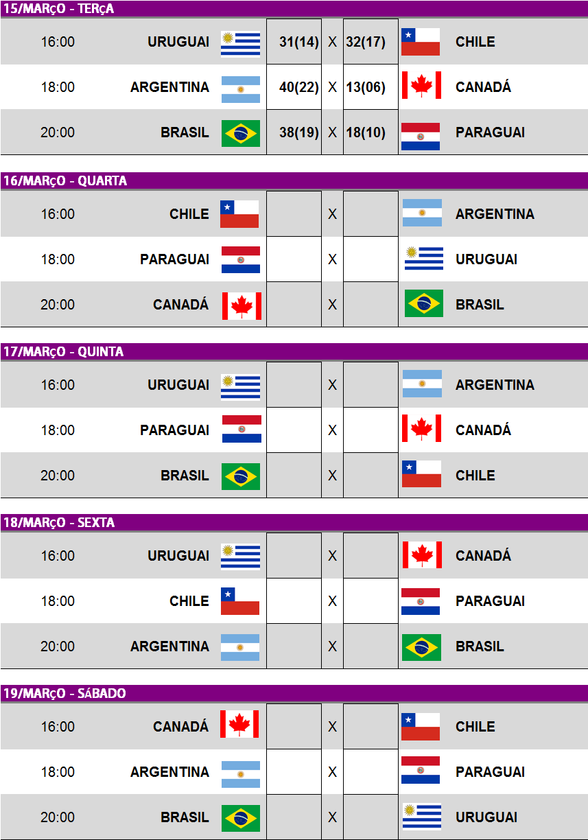 Tabela de jogos do Pan-americano de Handebol Feminino Junior. (arte Tchê Esportes)