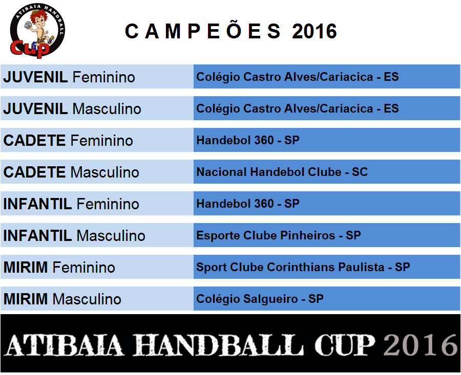 Classificação final do Atibaia Handball Cup 2016. (arte Tchê Esportes)