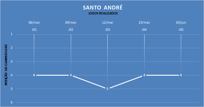 Classificação após cada jogo realizado. (arte Tchê Esportes)