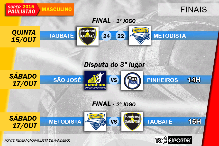 Jogos das finais do Super Paulistão Masculino. (arte Tchê Esportes)