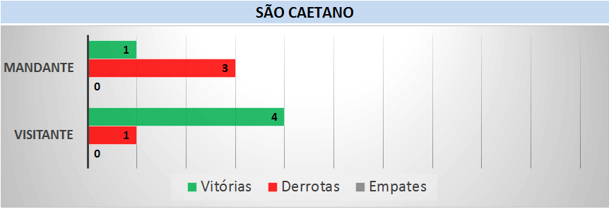 restrospecto São Caetano. (arte Tchê Esportes)
