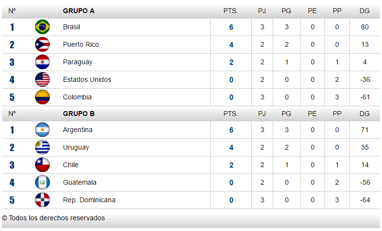 Divulgação PHF Handball