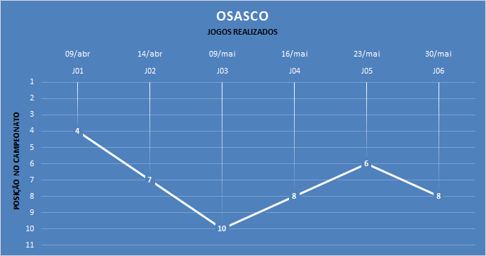 Classificação após cada jogo realizado. (arte Tchê Esportes)