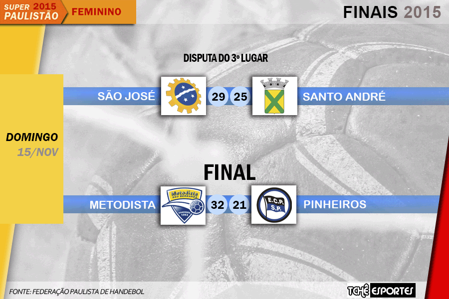 Jogos finais do Super Paulistão Feminino de Handebol. (arte Tchê Esportes)